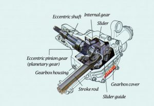 Honda 4WS steering box cutaway