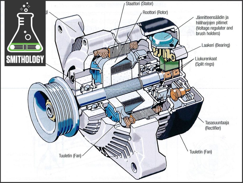 Smithology alternator border