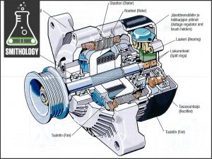 Smithology alternator border