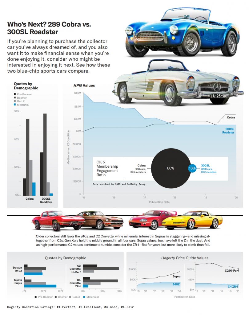 Comer Column Values Illo