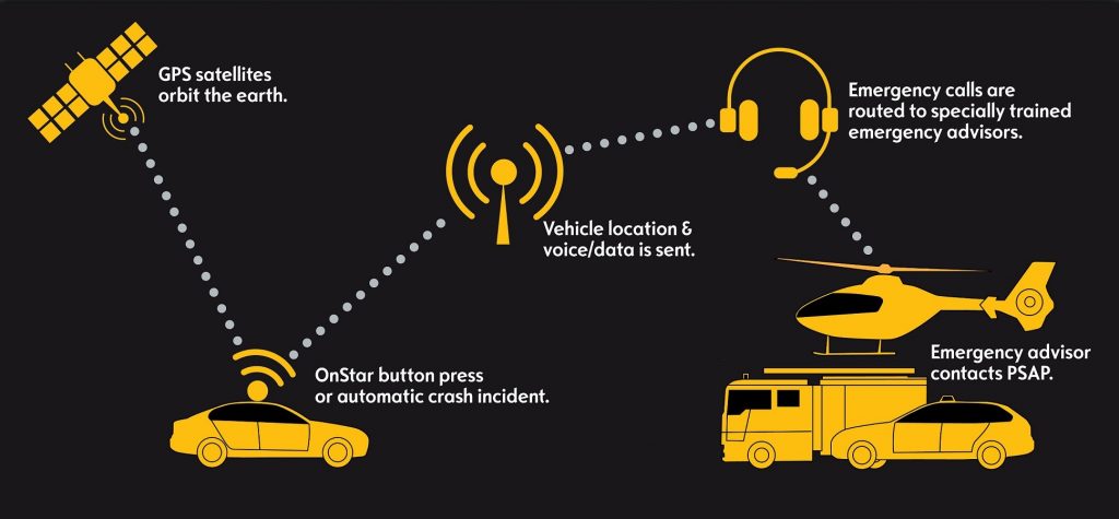 Rob Siegel - Right to Repair - How OnStar works