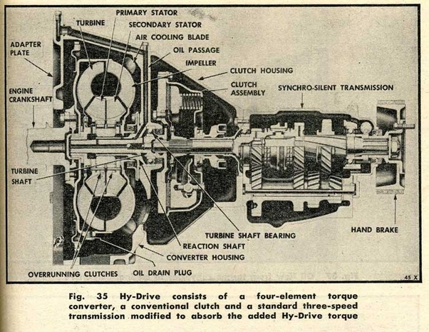 Chrysler Hy-Drive Public Domain clutchless
