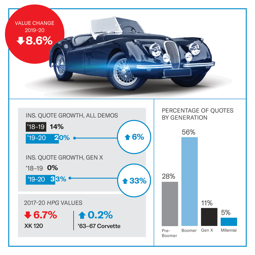 Jaguar XK 120 value infographic
