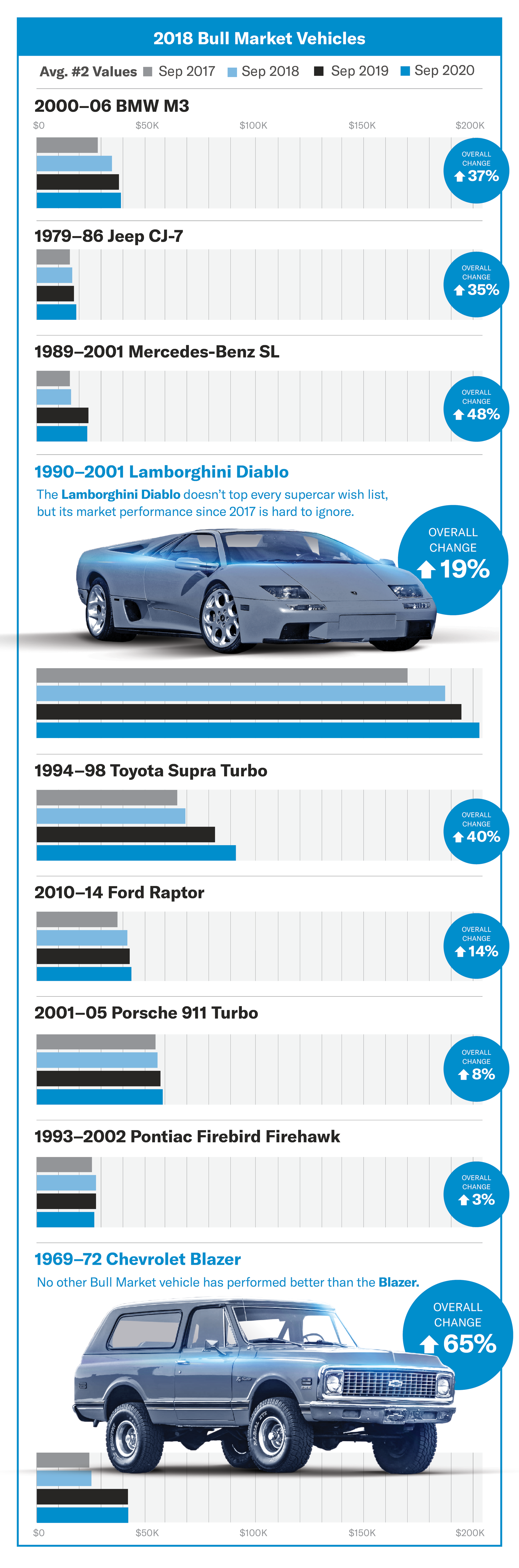 2018 Bull Market Vehicle Values 2018 Bull Market Vehicle Values