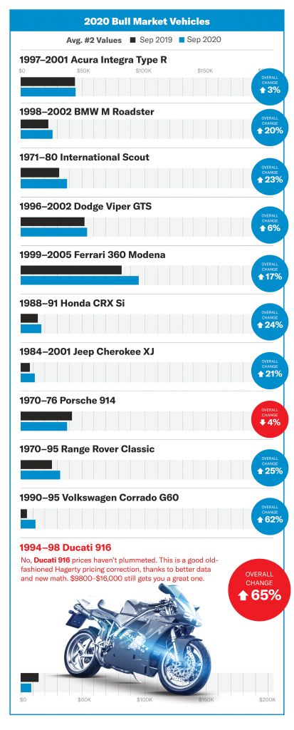 2020 Bull Market Vehicle Values 2020 Bull Market Vehicle Values