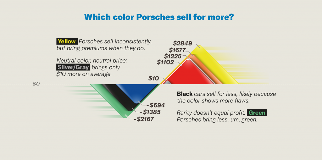 porsche Color chart insider insight Jan 2021