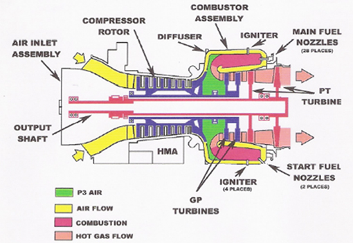 turbinechart MTT