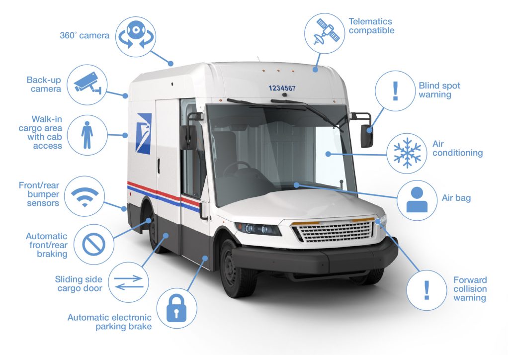 Oshkosh USPS Truck features diagram