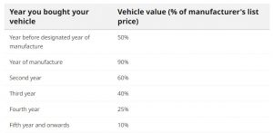 Rob Siegel - Excise tax - mass motor vehicle excise tax