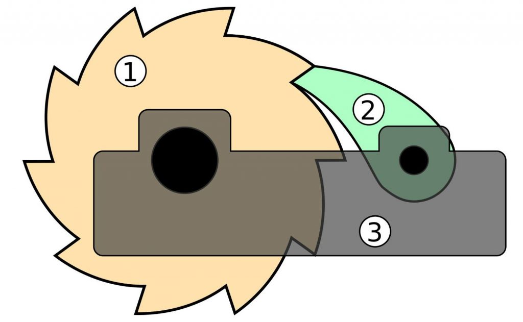Rob Siegel - Floor jack and jack stand safety - Ratchet Drawing