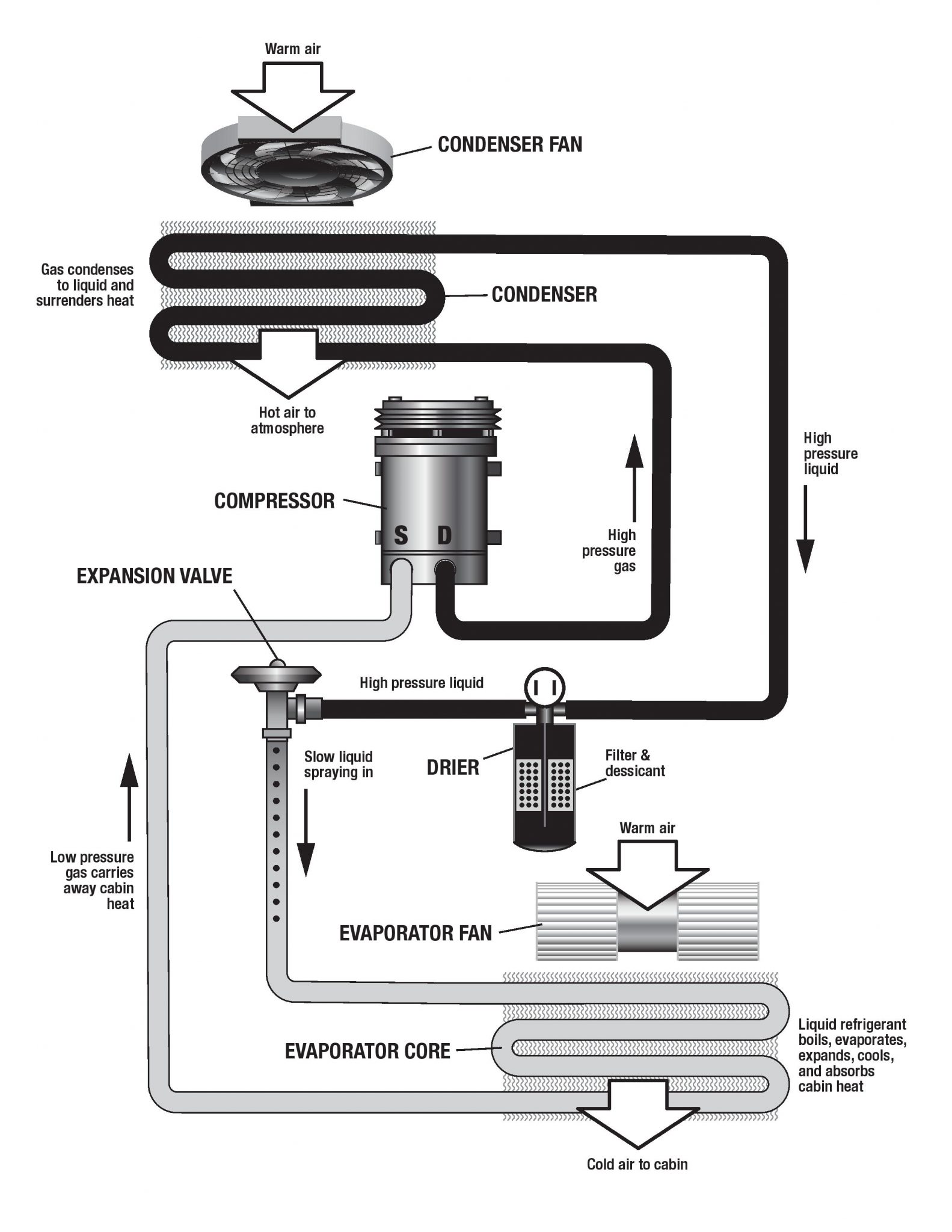 Rejuvenating your vintage air conditioning can be a cool project