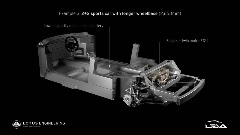 Lotus EV architecture