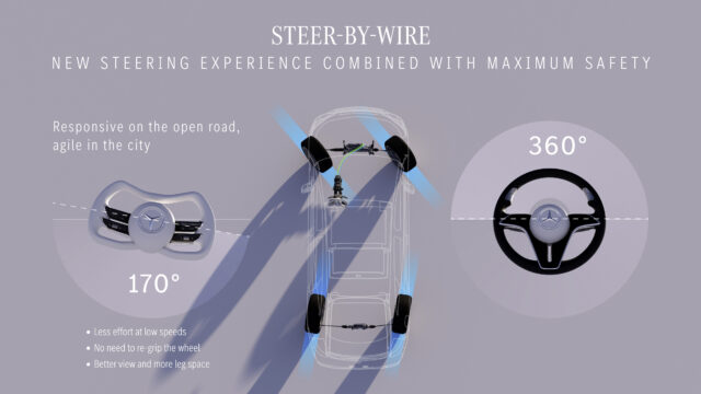Mercedes-Benz Vision Iconic steer by wire