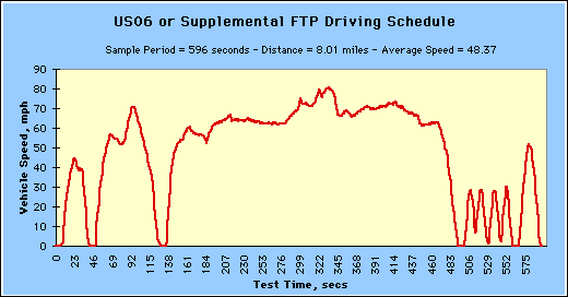 Low Speed Stops Piston Slap: Putting the Brakes on Auto Start/Stop (Part III) - Hagerty ...